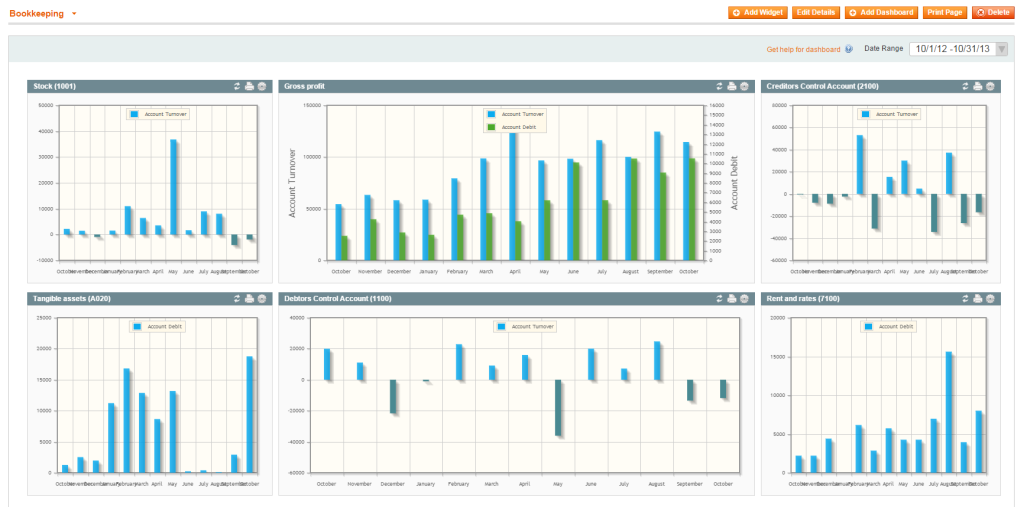Magecore Diagrams